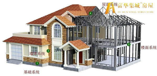 威海轻钢房屋的建造过程和施工工序
